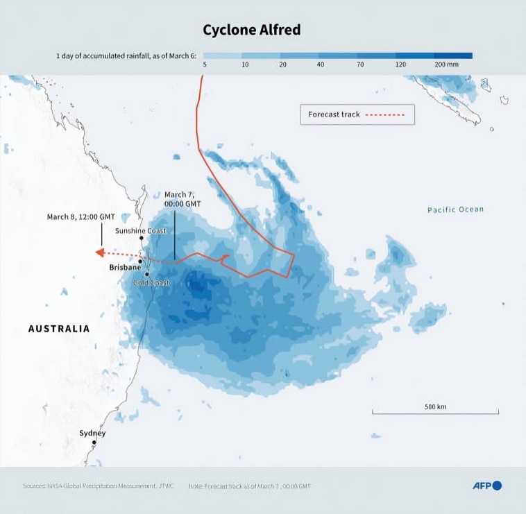 Cyclone Alfred Path and Timing